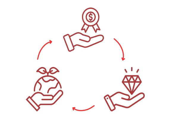 Value Price Sustainable cycle